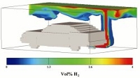 Simulation in einer Garage: Gefahren von Wasserstoff